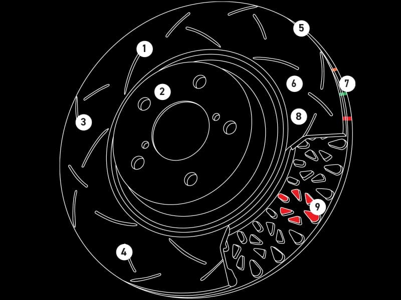 Technical diagram of DBA 4000 Series brake rotor highlighting nine key features including surface design, thermal stability profiling, Kangaroo Paw ventilation, and thermographic heat paint indicators