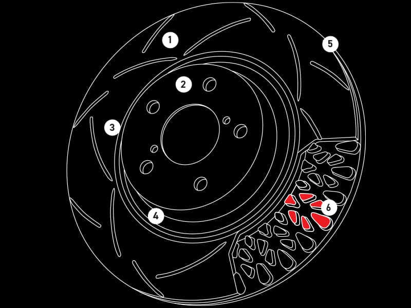 Technical diagram of DBA brake rotor highlighting six key features: surface design, anti-rust coating, bi-directional use, thermal efficiency, CBN finishing, and Kangaroo Paw ventilation