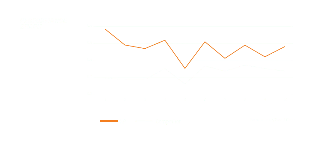 Orange line graph showing high friction coefficient characteristics of DBA Xtreme Performance brake pads across operating temperatures