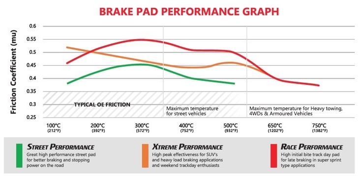 dba-street-performance-pads