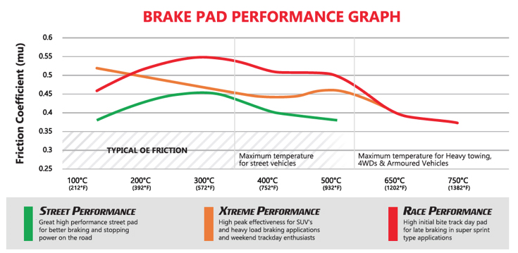 dba-xtreme-performance-pads